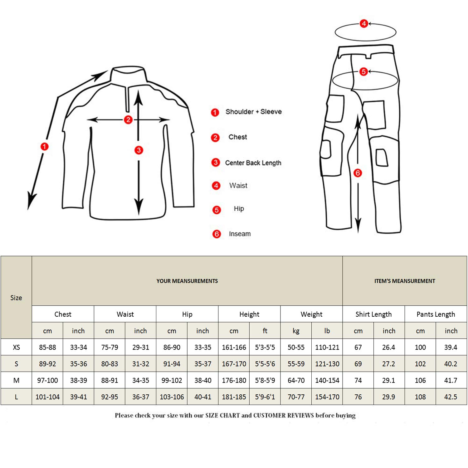 ThreePigeons™ Trauma Medical Backpack - Organizing First Aid Supplies